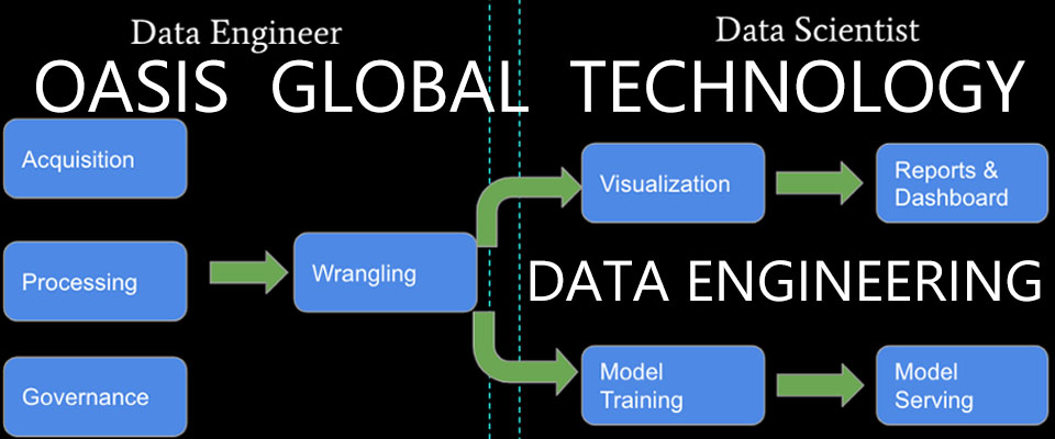 4 Data Engineering